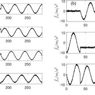 Image result for Real-Time Accelerometer Graph