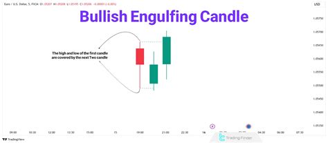 Image result for ICT Trading Order Block