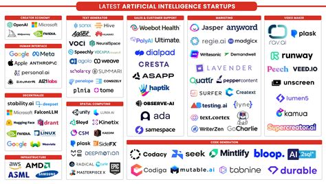 Top Generative AI Tools – Jonas Cleveland