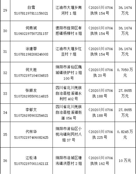 绵阳发布限制消费令！共40人！姓名、身份证号、住址……(附名单)-搜狐大视野-搜狐新闻