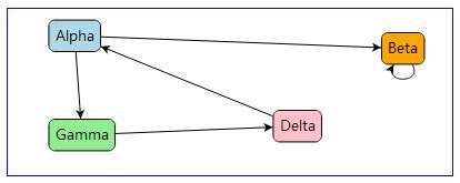 Structure Diagram JavaScript 的图像结果