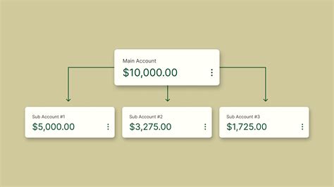 What are Sub-Accounts? And Why Individual Checking Accounts Are Better