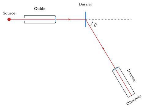 Image result for Spectroscope