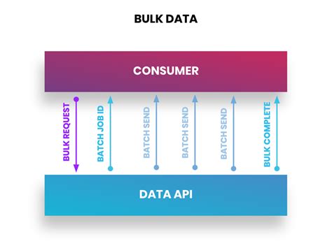 Image result for API Integration Patterns