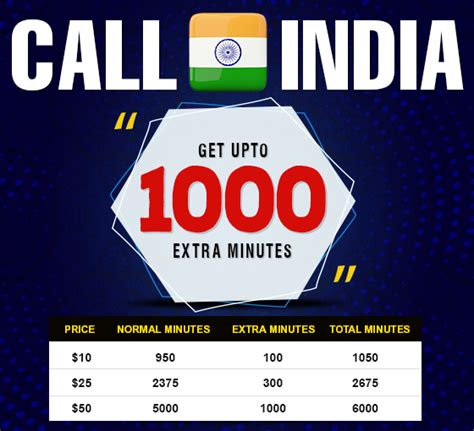 Ind Slots Promo Code Today