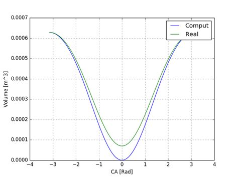 Image result for Ode Solvers in Python