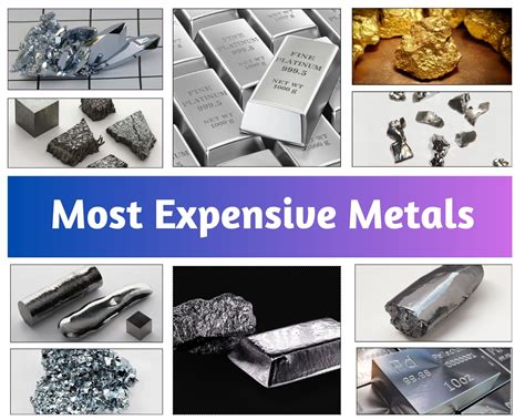 Most Expensive Metals In The World | The Tube