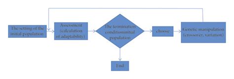 Image result for Genetic Algorithm Mdel Sample Example Step by Step