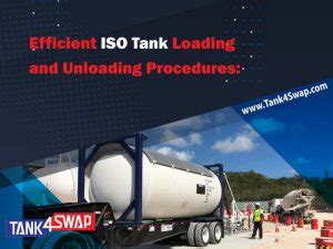 Image result for ISO Loading