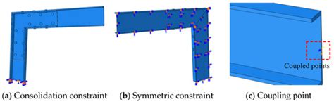 Buildings | Special Issue : Disaster Mitigation, Risk Reduction, and ...