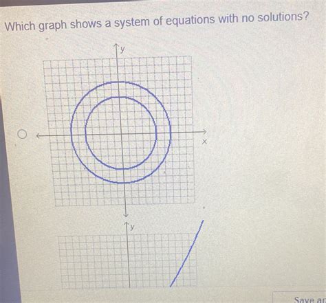 Image result for System of Equations No Solution Graph