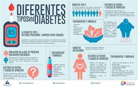 Tipos De Diabetes