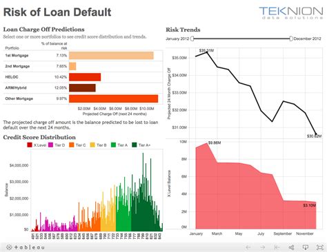 Tableau Example Data 的图像结果