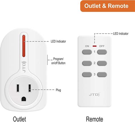 Image result for Remote Control Plug Adapters