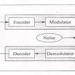 Forward Error Correction Methods 的图像结果