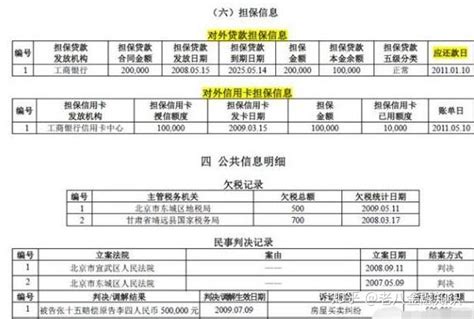 征信没问题为何不放贷 青岛农商银行：客户资不抵债