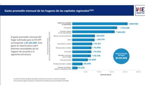 En 5 años los hogares chilenos aumentaron su gasto promedio en salud y ...