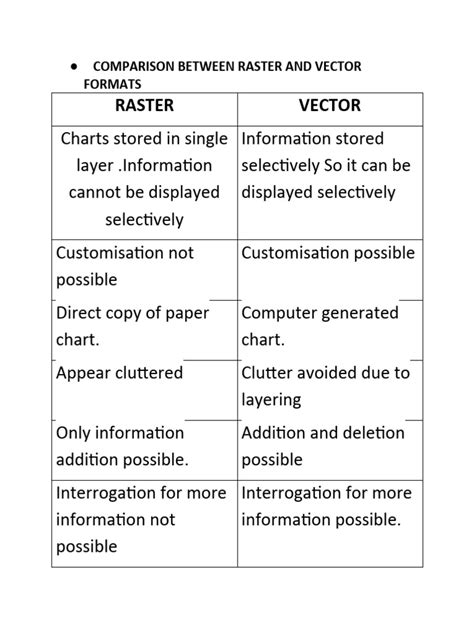 RASTER VS VECTOR CHARTS | PDF