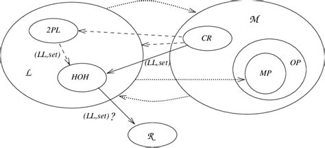 Image result for Synchronization Techniques