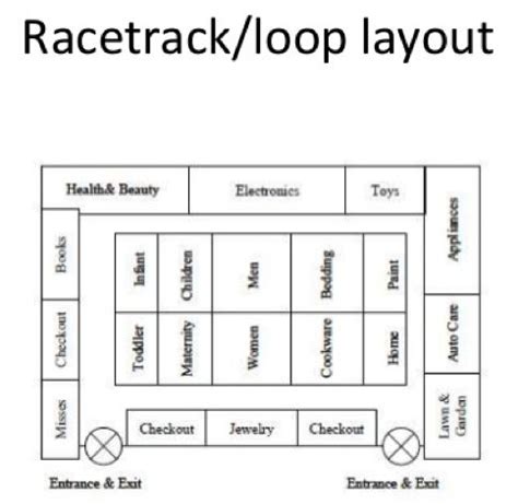 Go Local Convenience Store 的图像结果