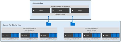 Image result for Hyper-V Structure