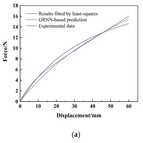 Parameters Identification of Rubber-like Hyperelastic Material Based on ...