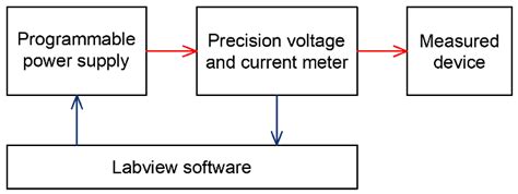 Measurement of Static Frequency Characteristics of Home Appliances in ...