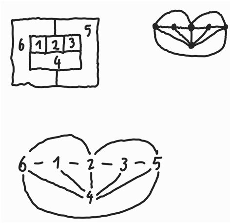 Image result for Unavoidable Set in Four Colour Problem