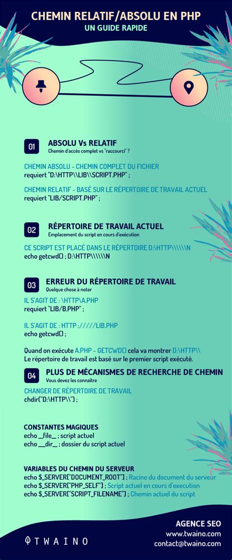 Chemin Absolu Linux 的图像结果