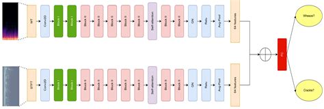 Respiratory Sound Classification by Applying Deep Neural Network with a ...