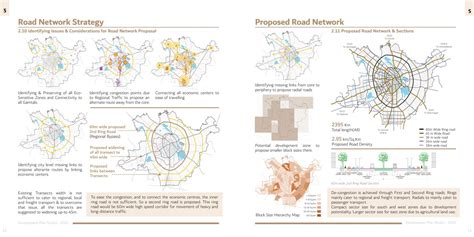 Boosting Economy & Affordability Towards Quality of Life | CEPT - Portfolio