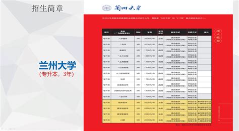 2023年兰州大学全国大学排名第几？什么专业最好？