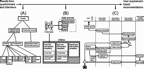Function Tree Diagram 的图像结果