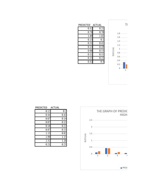 Image result for Project Data Analysis Graph