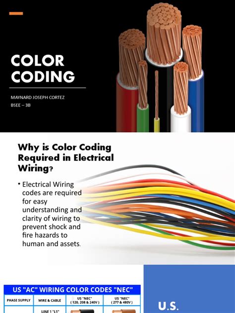 Image result for Color Coding Called