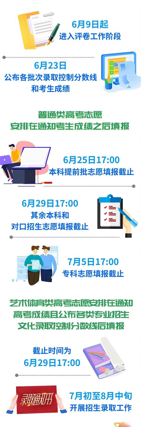 四川高考志愿什么时候开始填报2022 具体时间在几号_高三网