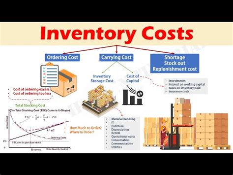Components of Inventory Costs Video Lecture - Industrial Engineering ...