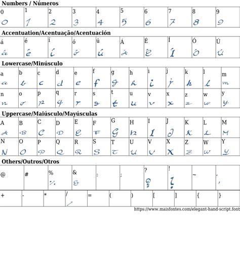 Image result for Script Text Examples