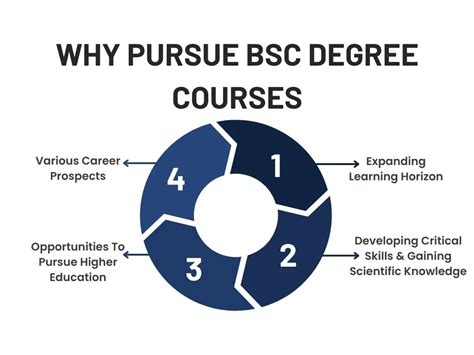 Best B.Sc. Courses: Top Picks Students Are Choosing Now