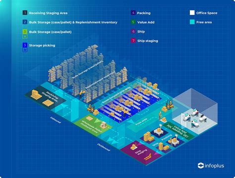 Process Layout Example 的图像结果