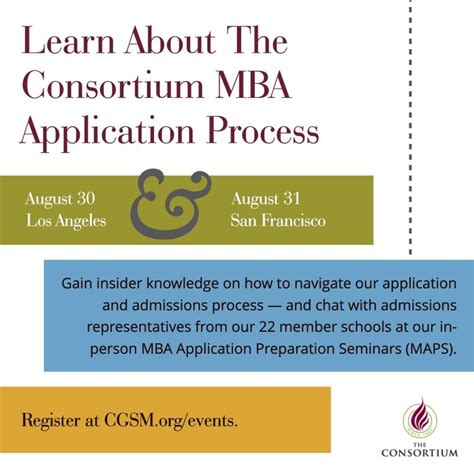 Consortium MBA Application 的图像结果