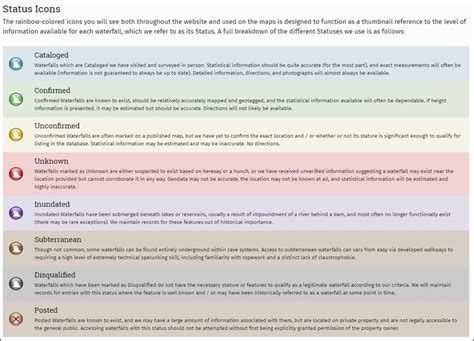 Image result for Interactive Waterfall World Map