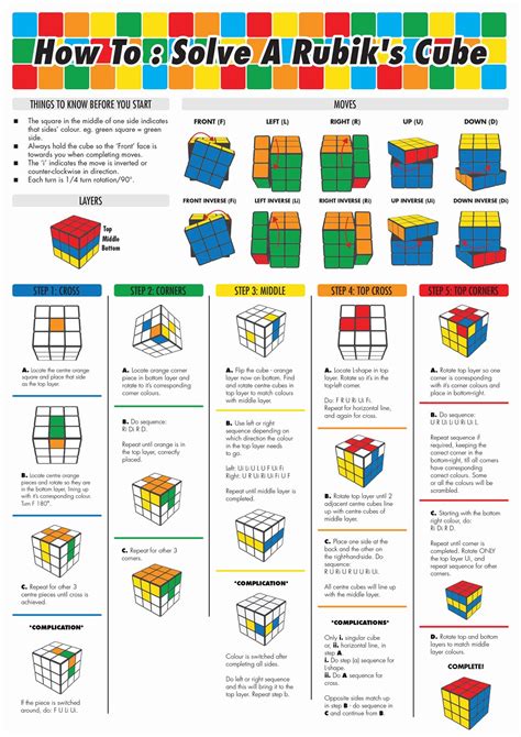 How To: Solve a Rubik's Cube #Infographic - Visualistan