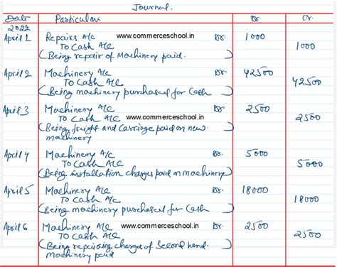 Image result for Extra Questions On Journal Format Class 11