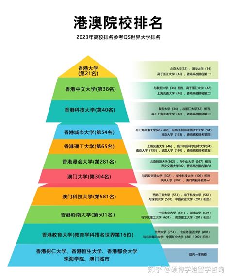 研究生为一年制，并被国家承认的《香港12所研究生学位大学》攻略！ - 知乎