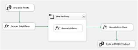 Image result for Configure for Each Loop Container for Script Task in SSIS