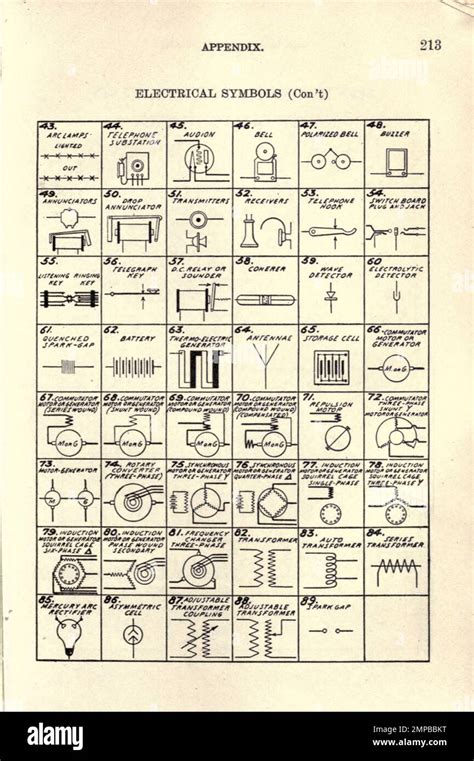 Process Engineering Drawing Symbols 的图像结果