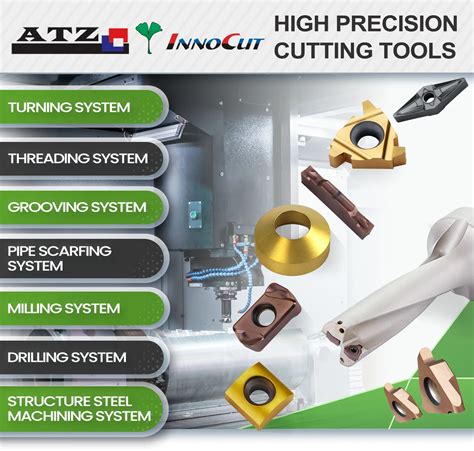 Image result for ISO Thread