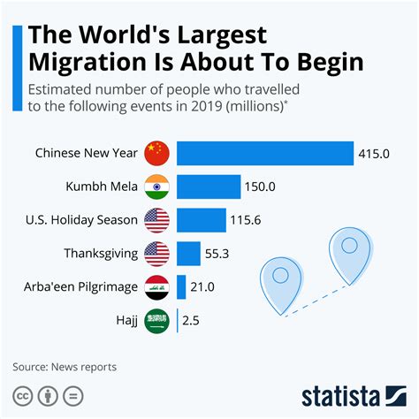 Human Migration Chart 的图像结果