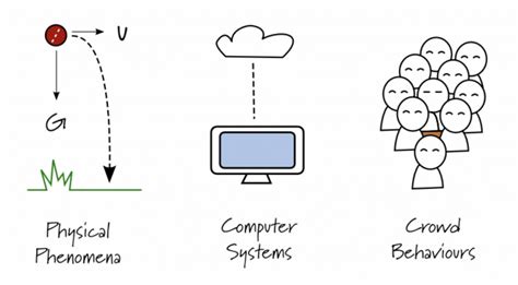 Computer End Simulation 的图像结果